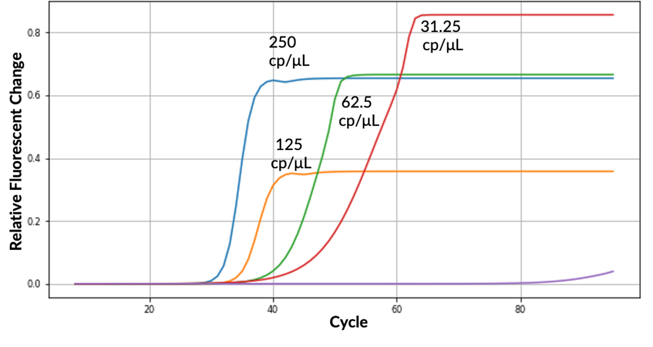 isothermal